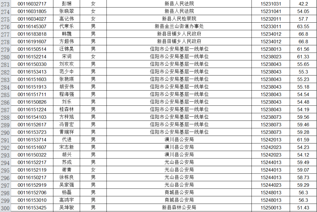 信阳组织部最新公示，时代脉搏与未来期许的融合展现