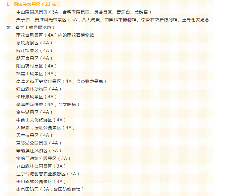 南京景区免费开放名单更新,历史背景、影响及地位探究