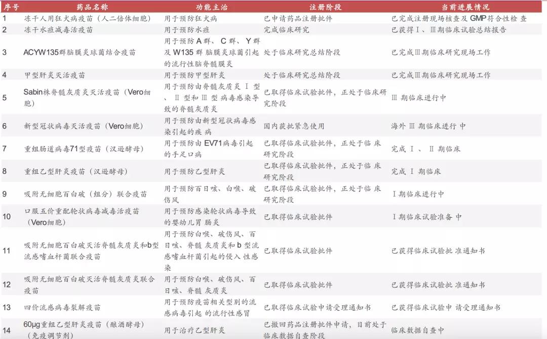 揭秘引领医学新时代的四联疗法，前沿科技引领未来治疗之路