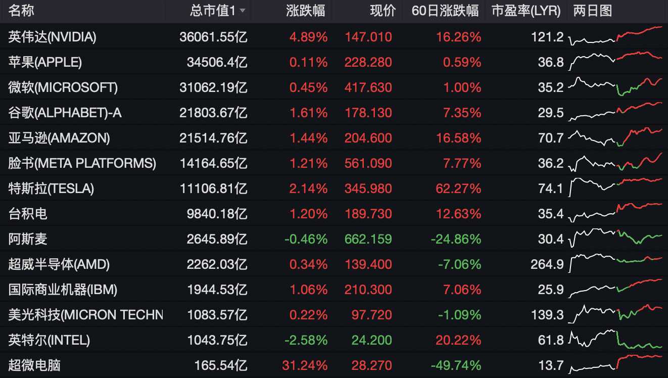 纳史达克最新行情与自然的治愈之旅