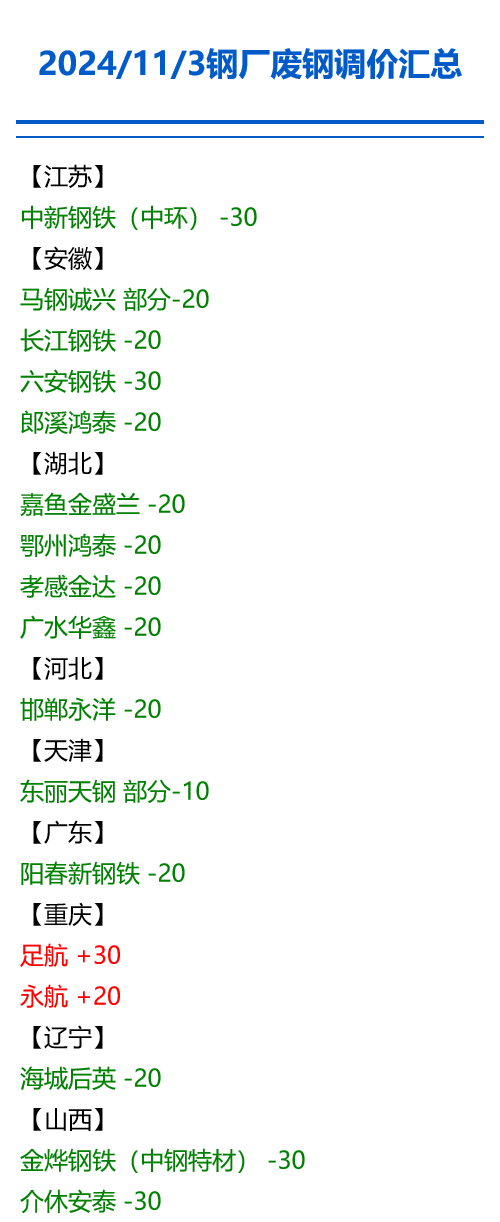 富宝钢铁钢坯最新价格，时代印记与市场的紧密联动