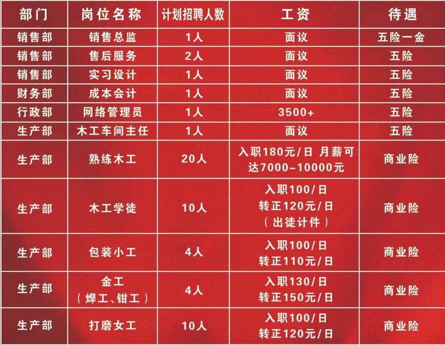 贵阳普工最新招聘信息发布