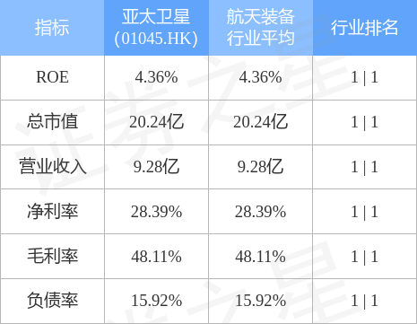 亚太七号最新参数详解及配置概述