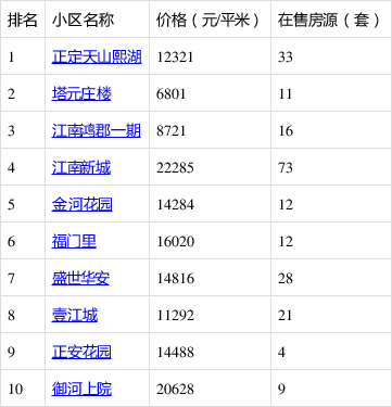 石家庄正定最新房价揭秘,心动不如行动!🏠✨