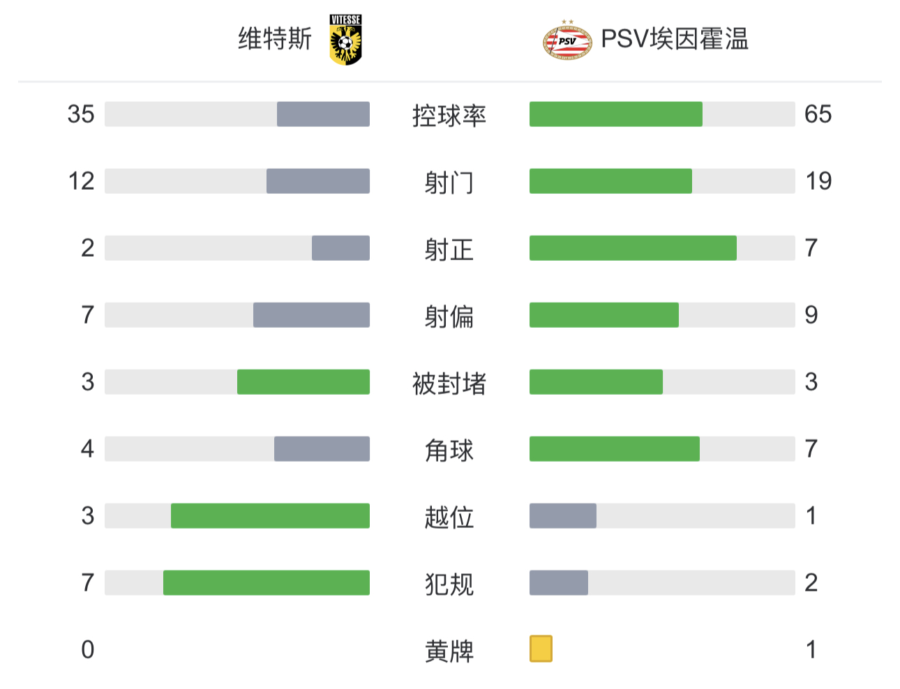 荷甲维特斯最新战况速递
