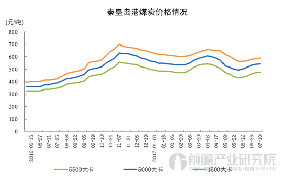 秦皇岛煤炭最新挂牌价及市场走势深度解析