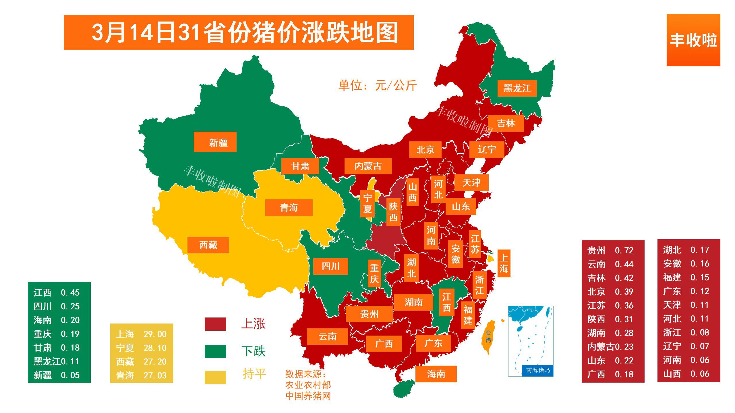 今日全国最新猪价涨跌动态，全面指南掌握猪价信息最新动态。