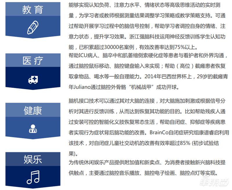 美国脑计划最新进展揭秘,步骤指南与突破点分析