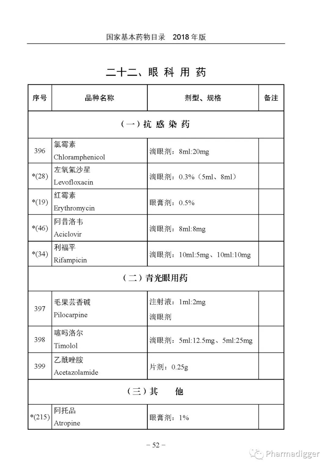 时代背景下的医疗之光，基础药品目录最新版本发布