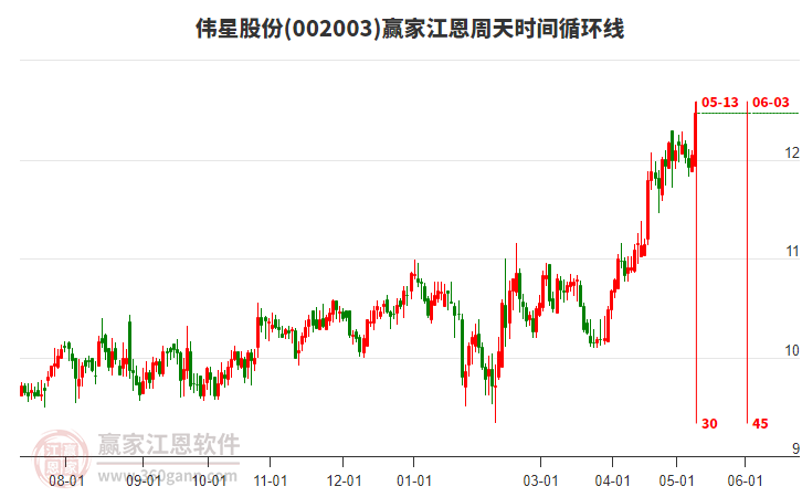 伟星新材股票最新动态,铸就行业翘楚,辉煌篇章开启