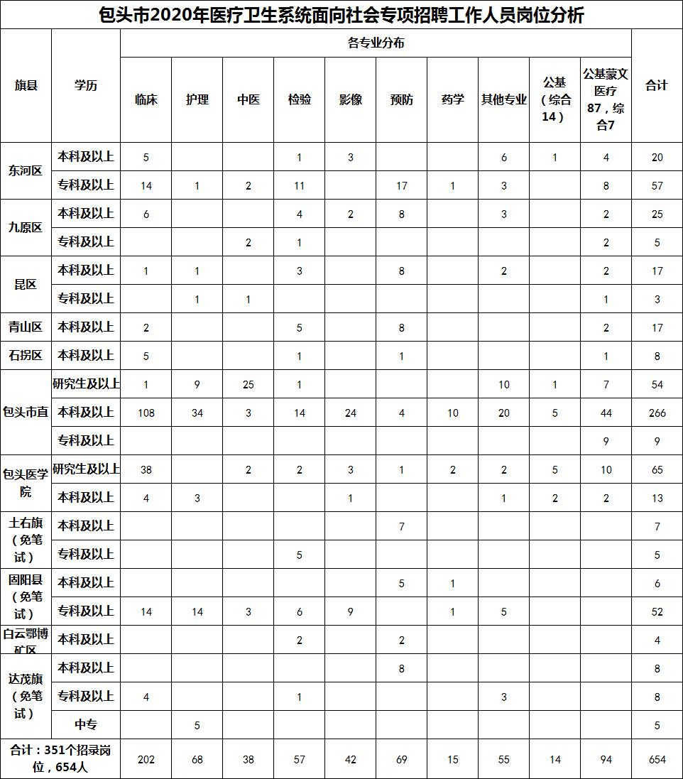 包头大车修理工最新招聘,包头大车修理工最新招聘,行业现状与发展趋势下的观点探讨