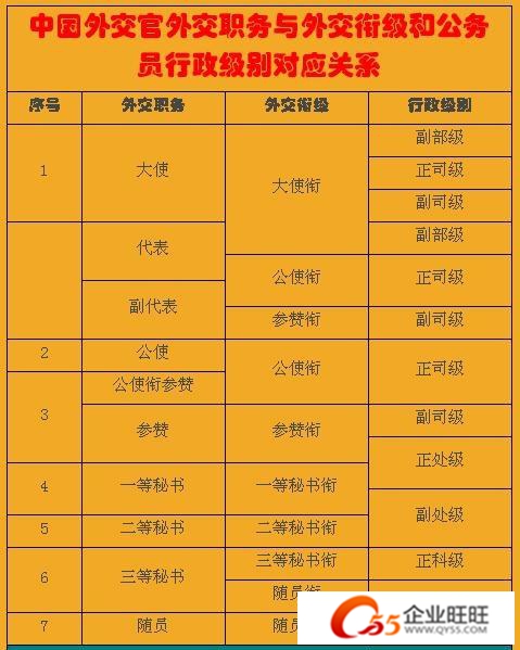 中国外交官待遇最新详解指南