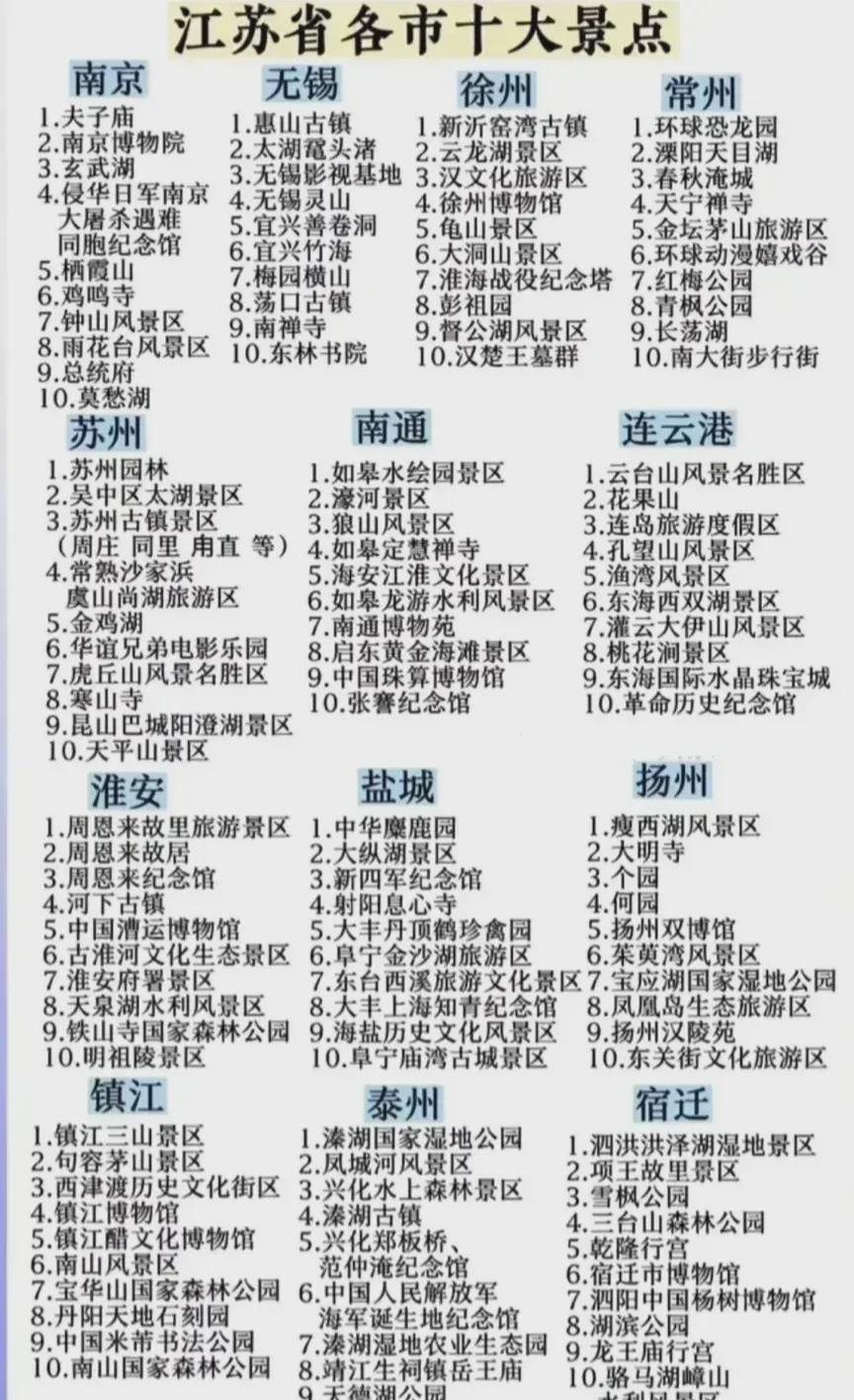 江苏最新免费景区一览表全攻略✨