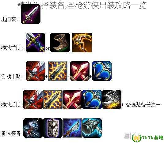 S7圣枪游侠最新出装观点解析与论述