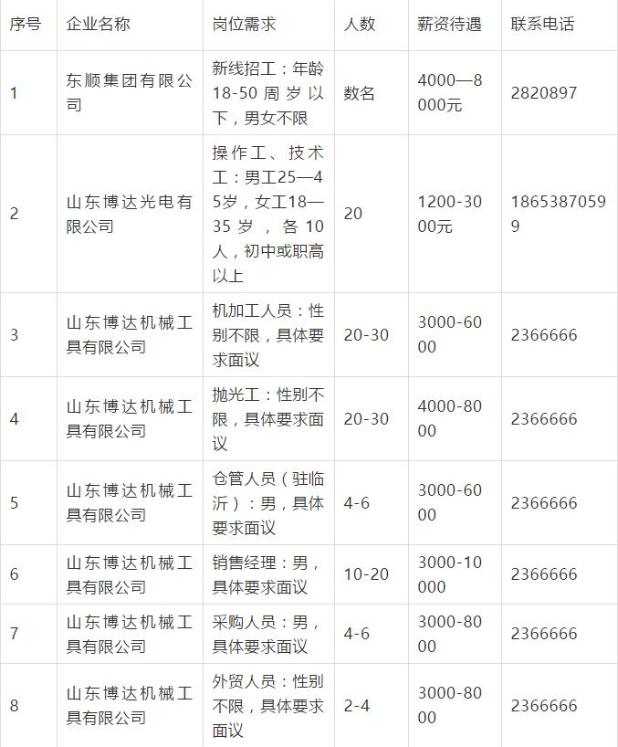东平县最新招聘，享受双休的工作机会
