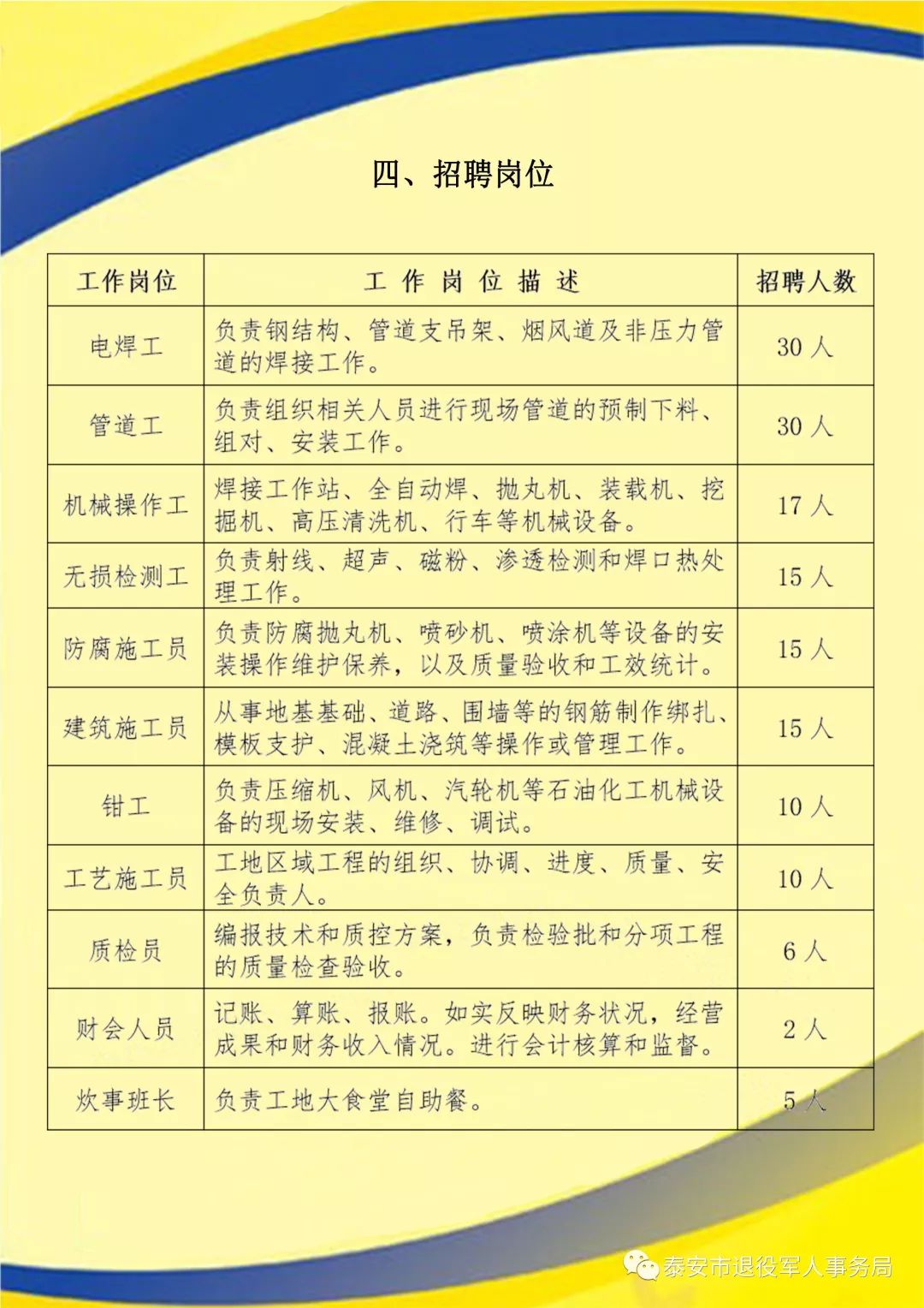 东平县最新招聘,享受双休的工作机会