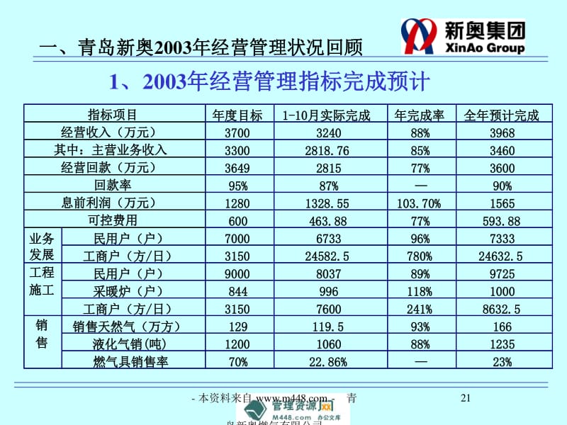 新奥内部最准资料,全身心数据计划_社交版62.789