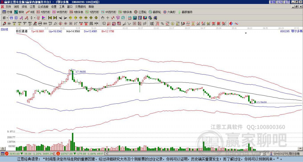 鄂尔多斯股票最新消息,鄂尔多斯股票最新消息
