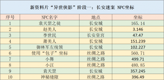 吹膜环评 第126页
