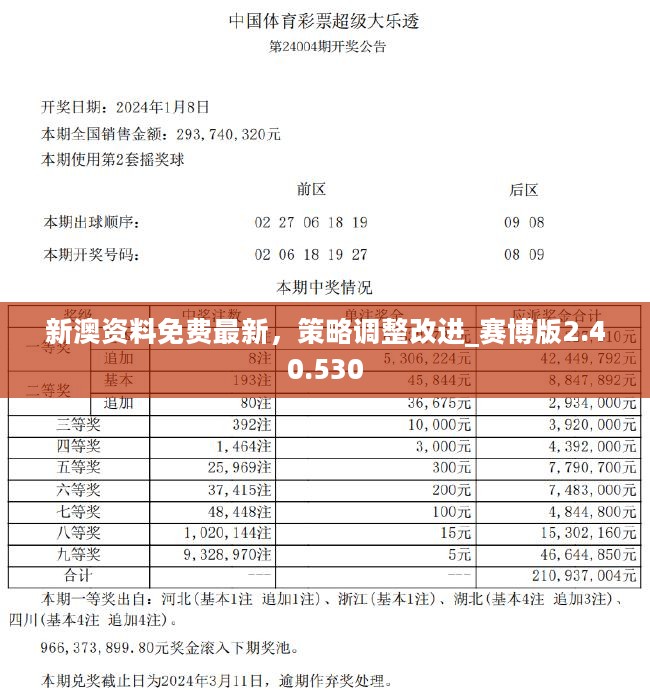 2024年新澳资料免费公开,全面数据分析_随行版95.716