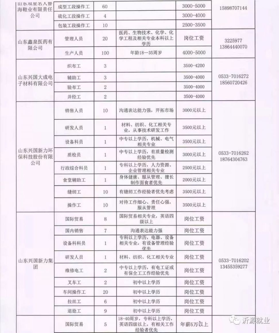 口东开发区人才招聘动态，探寻人才汇聚的繁荣之地