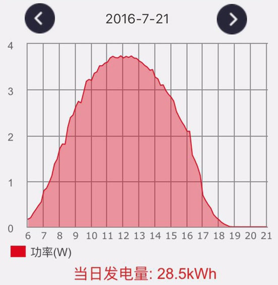 苏州电费峰谷平最新时间段详解，如何了解并利用峰谷时段优势？
