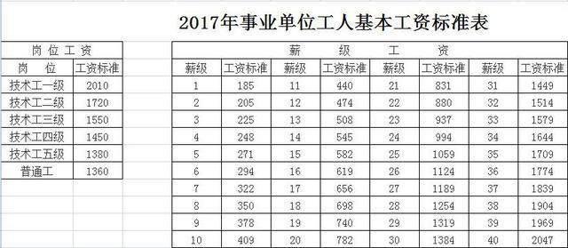 事业单位最新工资标准详解及如何了解与应用指南