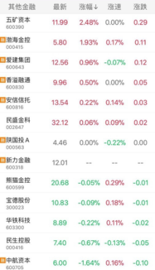 渤海金控股票最新动态，深度分析与观点阐述