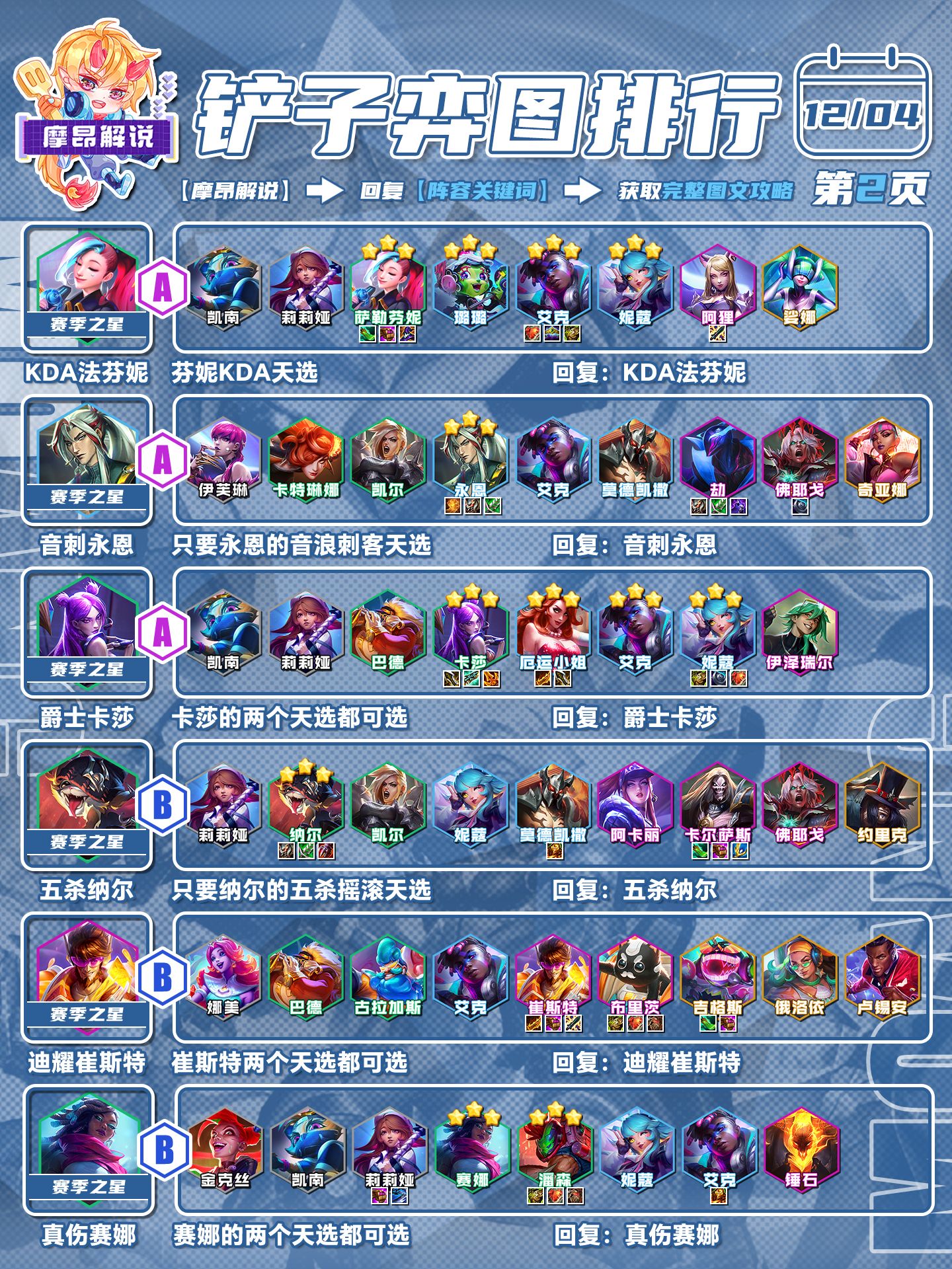 金铲铲更新阵容攻略，最新强势搭配，轻松登顶成为战场霸主！