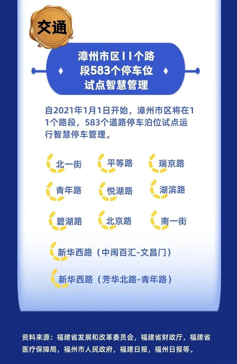 福建最新政策探索，小巷独特风味与入境指南