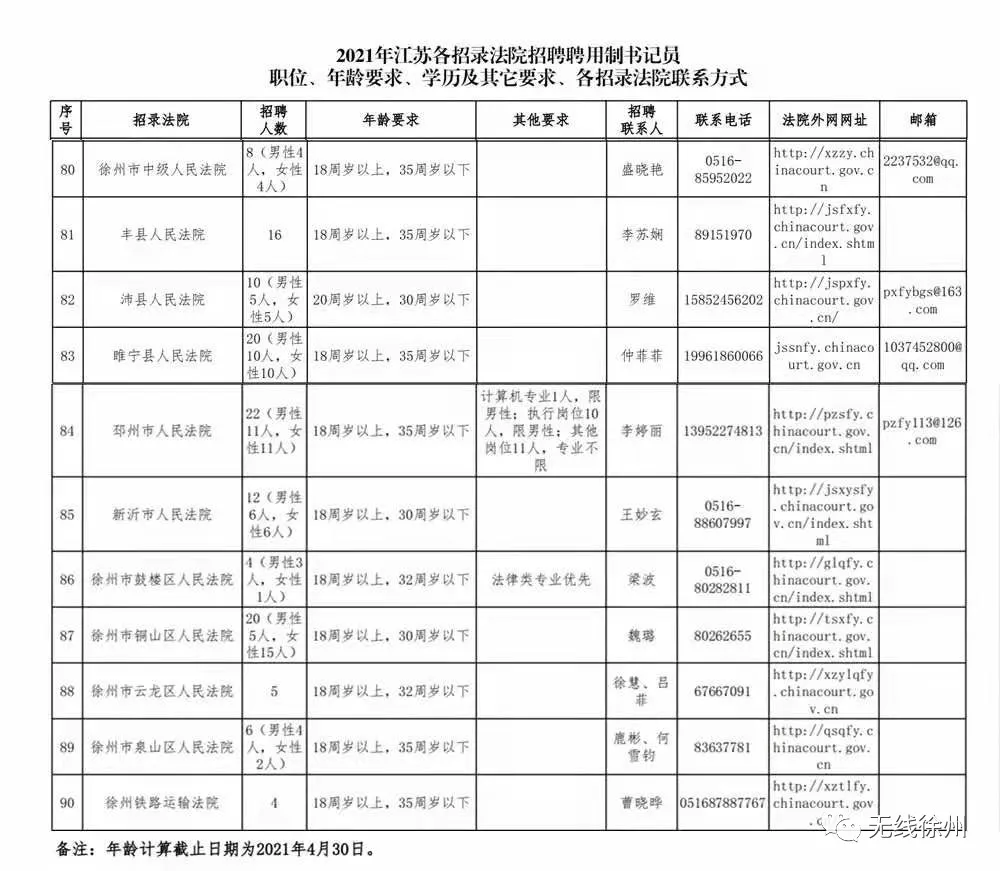 东莞环保检测验收 第87页