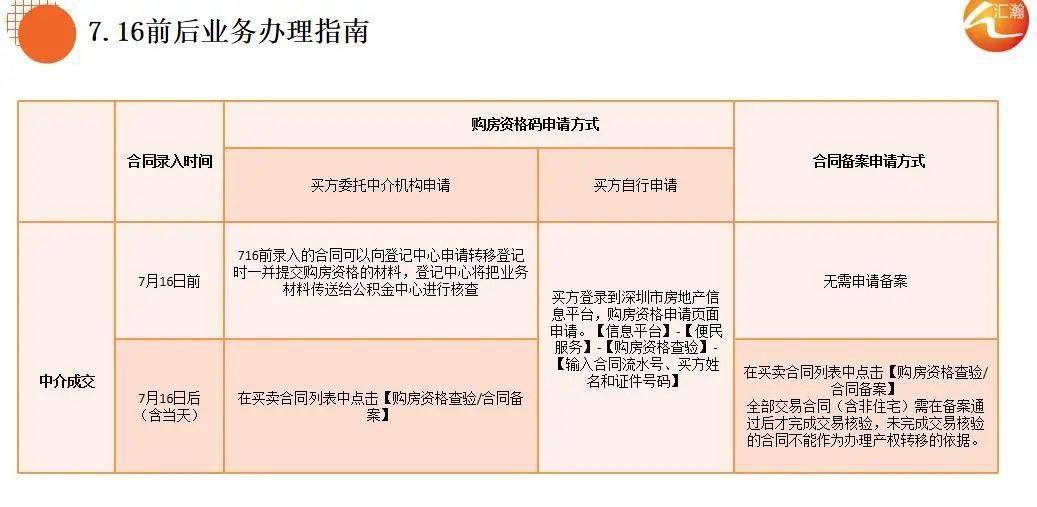 网传深圳购房新政,拥抱变化,迈向梦想家园的奋斗之旅