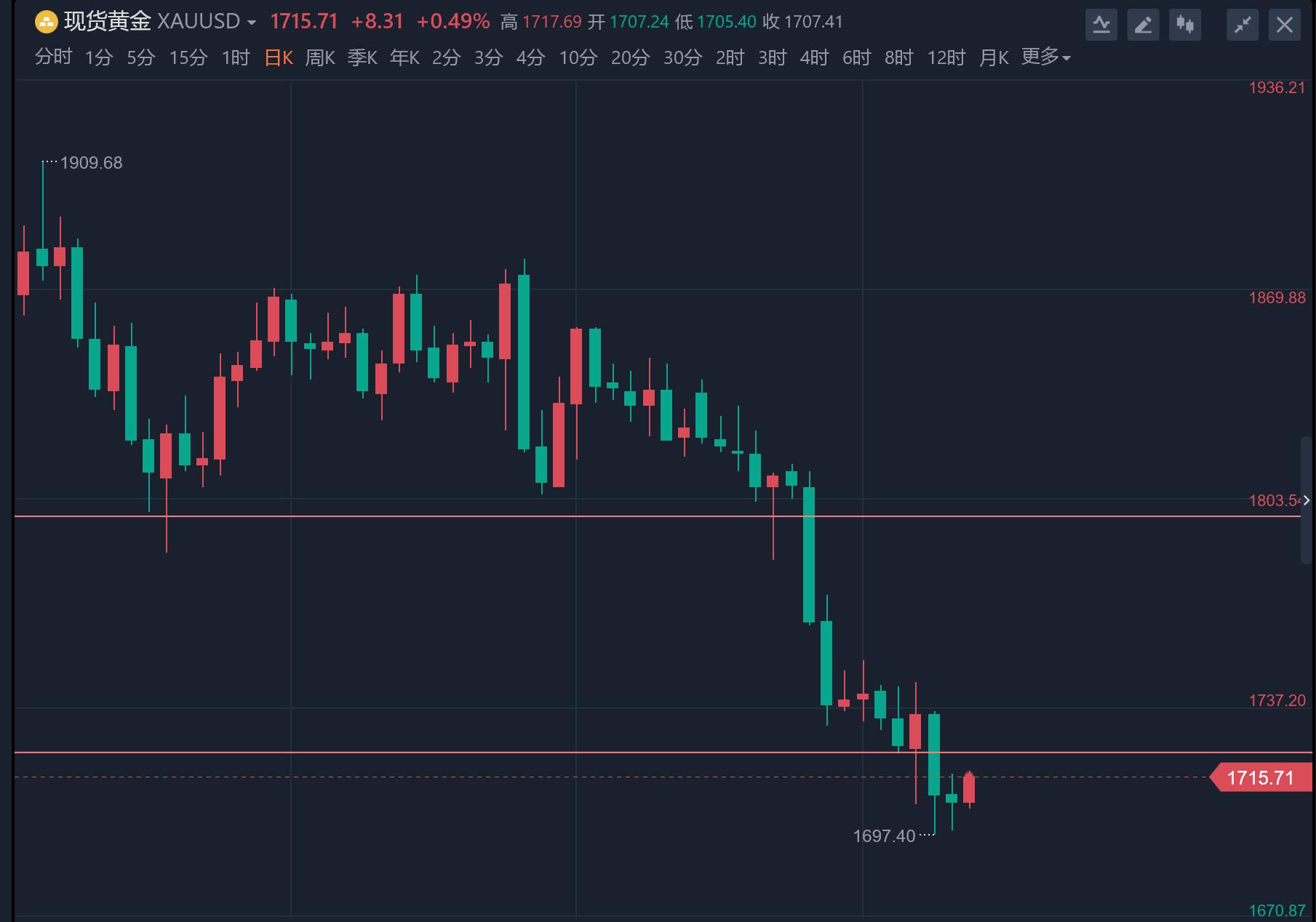 最新黄金股市行情深度解析,把握黄金机会,避免错失遗憾!