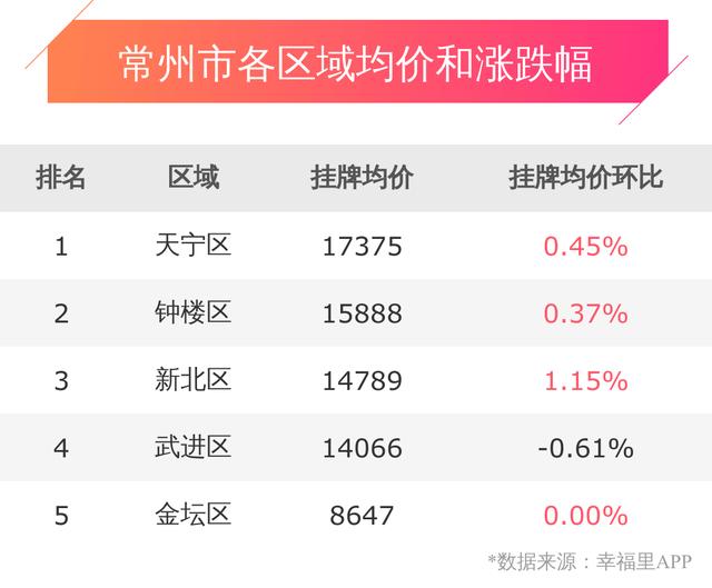 常州楼盘涨幅政策最新动态，城市变迁中的自信与跃动成就感揭秘