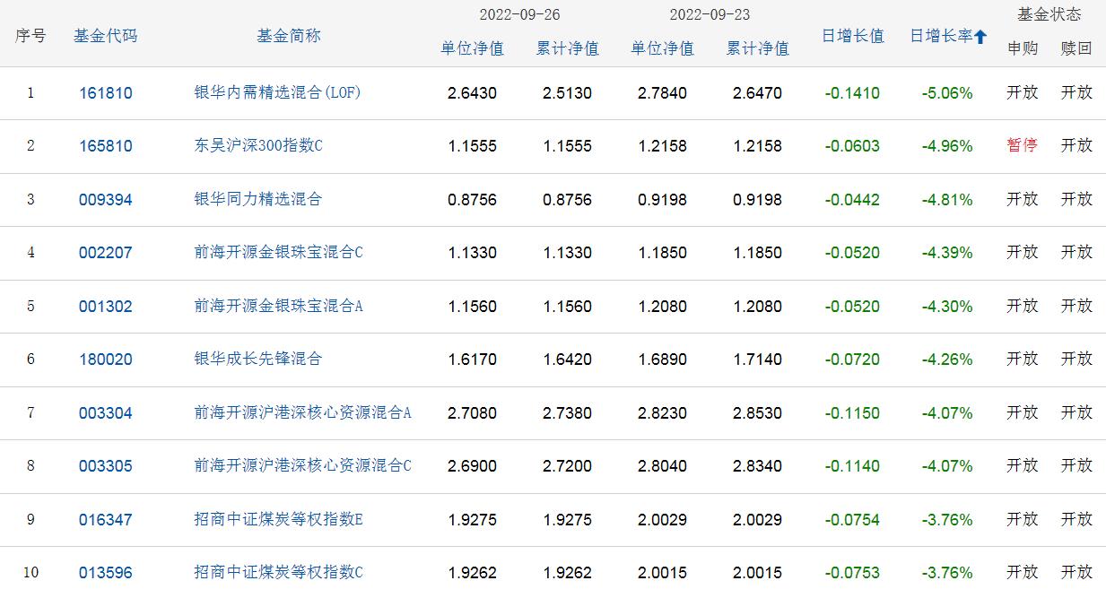 银华同力最新净值及在金融领域的影响力与地位分析