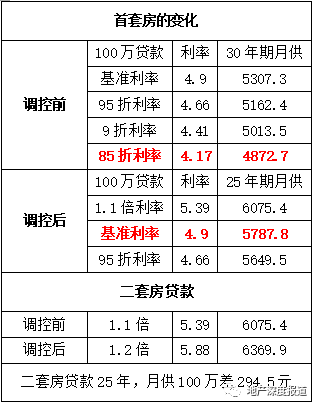 西安房贷利率最新动态及小巷特色小店探索