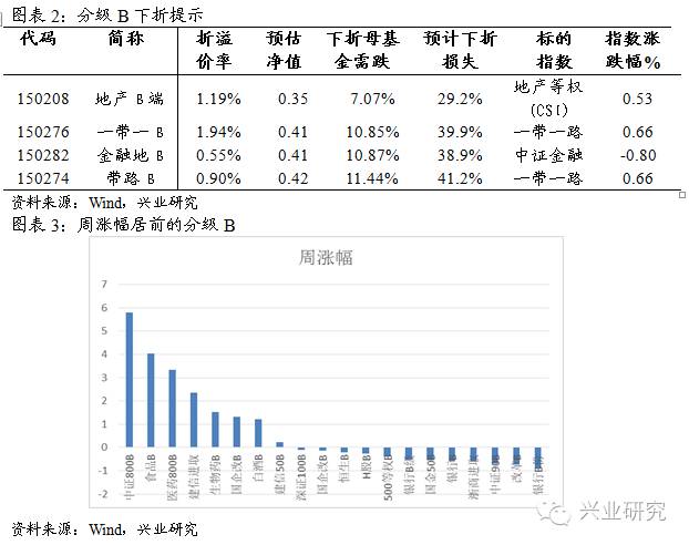 最新三级别，攀登知识高峰，拥抱变化舞台