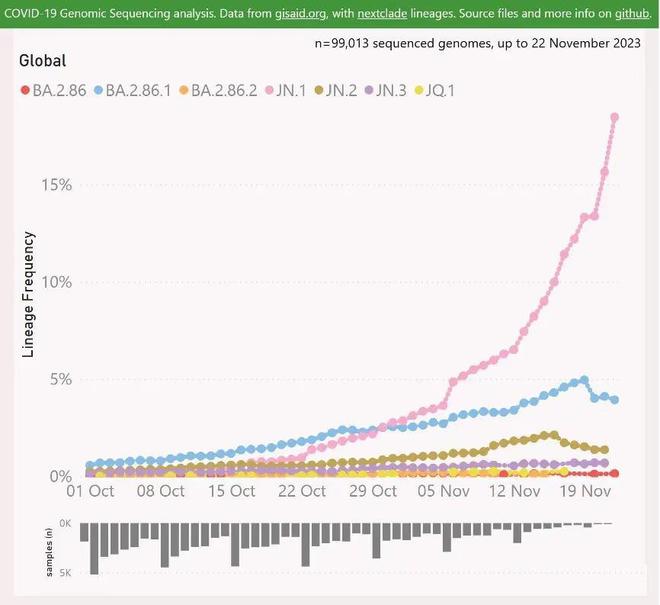 最新新冠数据下的自然治愈之旅启程!