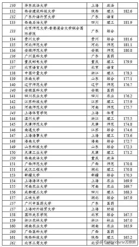 最新全国大学排名榜，教育质量衡量与选择指南
