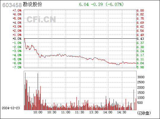 勘设股份最新动态与行业趋势展望,发展动态及前景展望揭秘