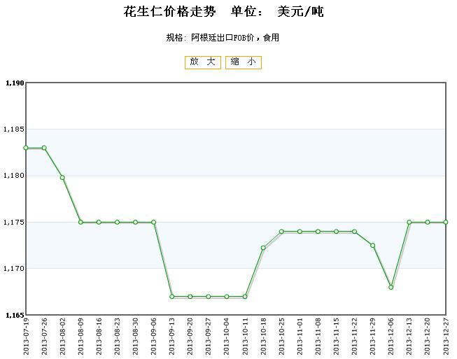 花生米价格走势深度解析，洞悉市场风云变幻