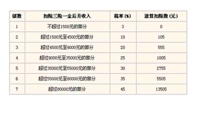 最新个税计算公式，时代变革中的税务影响及计算公式详解