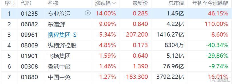 携程股票行情及深度分析
