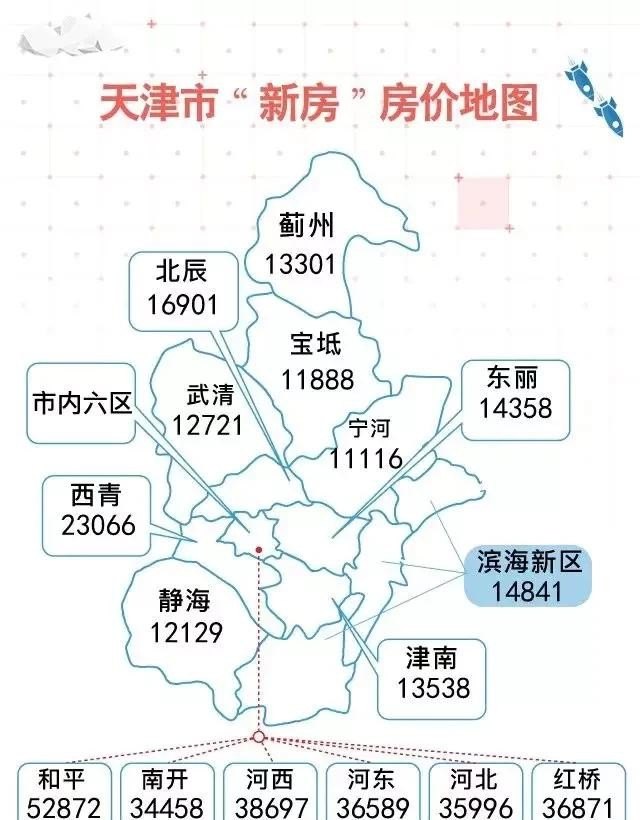 武清岁月里的房价温情故事，80、90年代的房价信息回顾