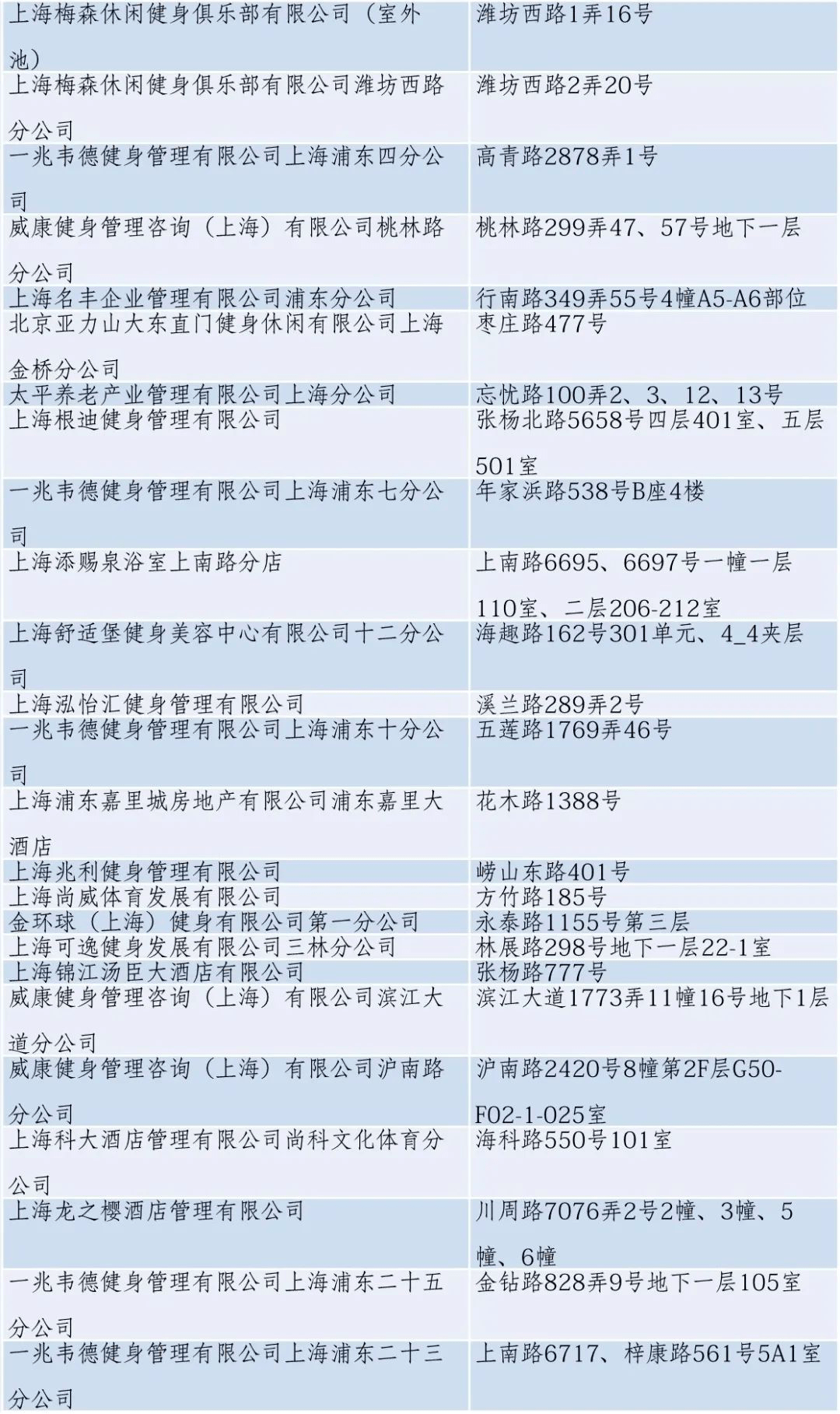 浦东最新公告发布！重磅消息来袭！