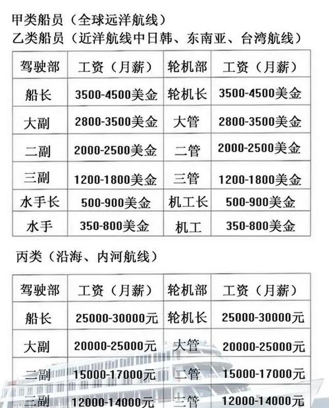 最新渔船工资概览,海员薪酬动态更新🚢💼