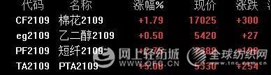 pTA7日行情深度解析，小巷特色风味揭秘