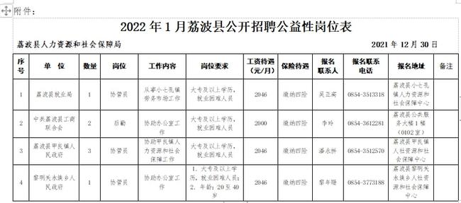 荔波最新招聘公告，共探自然美景，启程内心平静之旅