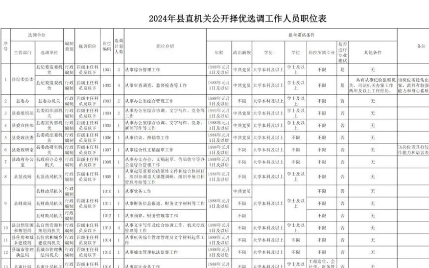 阳新最新公告详解，步骤指南与公告更新速递