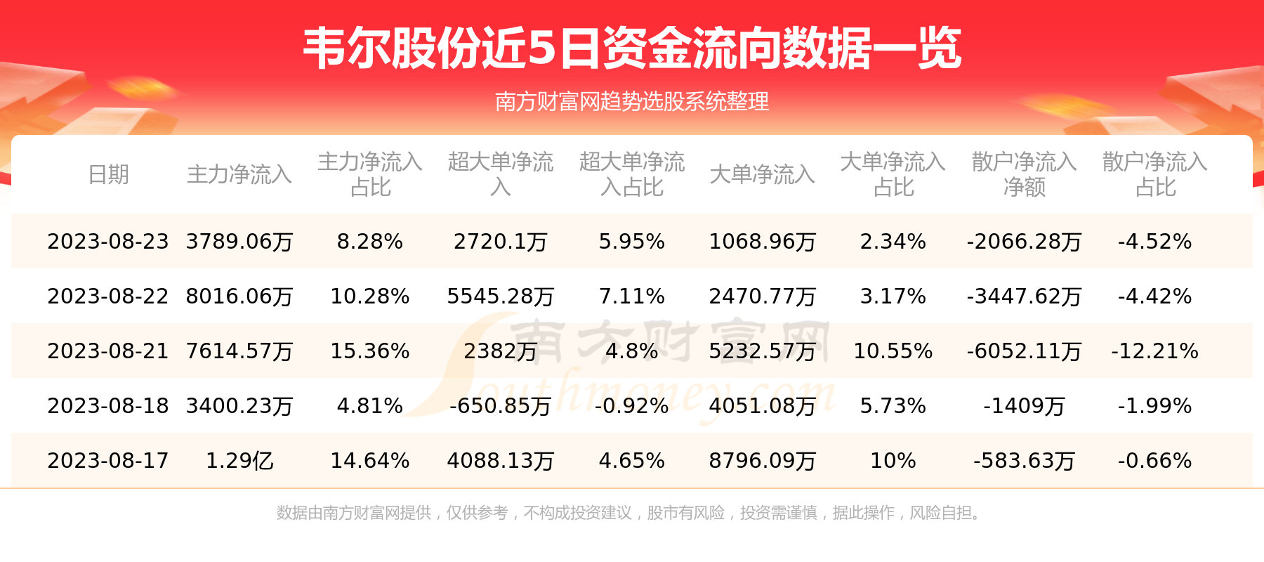 股票韦尔股份深度解析,挖掘投资价值与前景分析